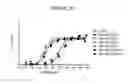 Fig. 06 - Compositions and methods for conjugating activatable antibodies