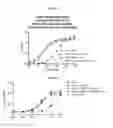 Fig. 19 - Compositions and methods for conjugating activatable antibodies