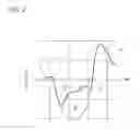 Fig. 03 - Apparatus for determining respiratory condition