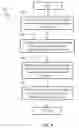 Fig. 08 - ACTION SELECTION APPARATUS AND METHODS