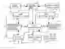 Fig. 01 - Network architecture for data communication