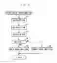 Fig. 04 - CONTROL SYSTEM AND CONTROL METHOD FOR HYBRID VEHICLE