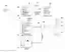 Fig. 01 - Keyword-based services for mobile device messages