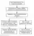 Fig. 01 - Method and system for automated online allocation of donations