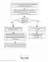 Fig. 08 - Method and system for automated online allocation of donations