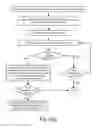 Fig. 09 - Method and system for automated online allocation of donations