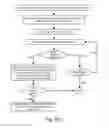 Fig. 10 - Method and system for automated online allocation of donations