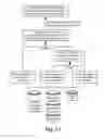 Fig. 55 - Method and system for automated online allocation of donations