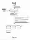 Fig. 56 - Method and system for automated online allocation of donations