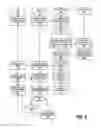 Fig. 07 - Social Media Based Identity Verification