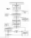 Fig. 08 - Social Media Based Identity Verification