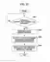 Fig. 22 - System, apparatus, method and program for processing information
