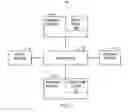 Fig. 07 - Controlling access to one or more datasets of an operating system in use