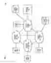 Fig. 02 - Method and apparatus for diverting operational load on networks through entitlement profile incentives