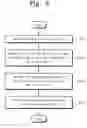 Fig. 09 - Storage device and method of writing and reading the same