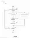 Fig. 07 - Solid-state drive management and control