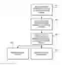Fig. 01 - Apparatus and method to accelerate compression and decompression operations