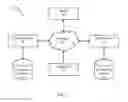 Fig. 02 - ACADEMIC QUIZ-PACK SUITE ADMINISTRATION BASED ON DIGITAL RIGHTS MANAGEMENT SERVICE