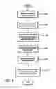 Fig. 04 - System and method for using digital signatures to assign permissions