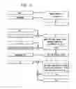 Fig. 22 - System and method for content protection based on a combination of a user pin and a device specific identifier