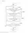 Fig. 06 - Module encryption/decryption program