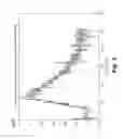 Fig. 05 - Method for detecting anomalies in a time series data with trajectory and stochastic components