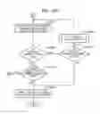 Fig. 167 - Method for controlling information apparatus and computer-readable recording medium