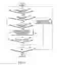 Fig. 07 - Method and apparatus for processing inputting of character