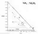 Fig. 01 - Method for diagnosing internal fault of oil-immersed transformer through content ratios of dissolved gases