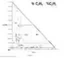 Fig. 04 - Method for diagnosing internal fault of oil-immersed transformer through content ratios of dissolved gases