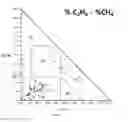 Fig. 05 - Method for diagnosing internal fault of oil-immersed transformer through content ratios of dissolved gases