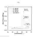 Fig. 02 - COMPOSITIONS COMPRISING PHASE CHANGE MATERIAL AND CONCRETE AND USES THEREOF
