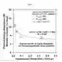 Fig. 07 - COMPOSITIONS COMPRISING PHASE CHANGE MATERIAL AND CONCRETE AND USES THEREOF