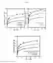 Fig. 08 - COMPOSITIONS COMPRISING PHASE CHANGE MATERIAL AND CONCRETE AND USES THEREOF