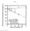 Fig. 09 - COMPOSITIONS COMPRISING PHASE CHANGE MATERIAL AND CONCRETE AND USES THEREOF