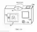 Fig. 02 - Pictures using voice commands and automatic upload