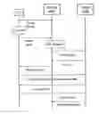 Fig. 01 - Method and arrangement for connection re-establishment in a telecommunication system