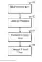 Fig. 01 - Sharing resources between wireless networks