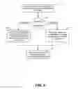 Fig. 04 - METHOD AND APPARATUS FOR ESTABLISHING A CONNECTION WITH AN ACCESS NETWORK BASED UPON ACCESS NETWORK INTERWORKING INFORMATION