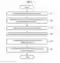 Fig. 03 - Communication method for access point and terminal for retransmission of multicast packet in network including access point and plurality of terminals