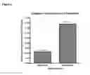 Fig. 08 - Compositions and methods for treating inflammation and fibrosis