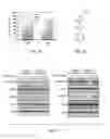 Fig. 02 - Methods, pharmaceutical compositions, therapeutic systems, and compounds for treating B cell malignancies