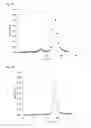 Fig. 07 - Methods and compositions for producing vitamin K dependent proteins