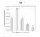 Fig. 02 - Method for producing cell having nucleic acid introduced therein