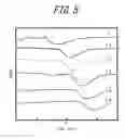 Fig. 06 - Method for producing cell having nucleic acid introduced therein
