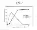 Fig. 08 - Method for producing cell having nucleic acid introduced therein