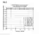 Fig. 07 - Method and related mobile device for searching for a mobile network