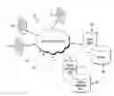 Fig. 01 - Dynamic configuration of mobile station location services