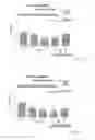 Fig. 294 - OXYNTOMODULIN ANALOGUES AND THEIR EFFECTS ON FEEDING BEHAVIOUR