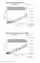 Fig. 331 - OXYNTOMODULIN ANALOGUES AND THEIR EFFECTS ON FEEDING BEHAVIOUR